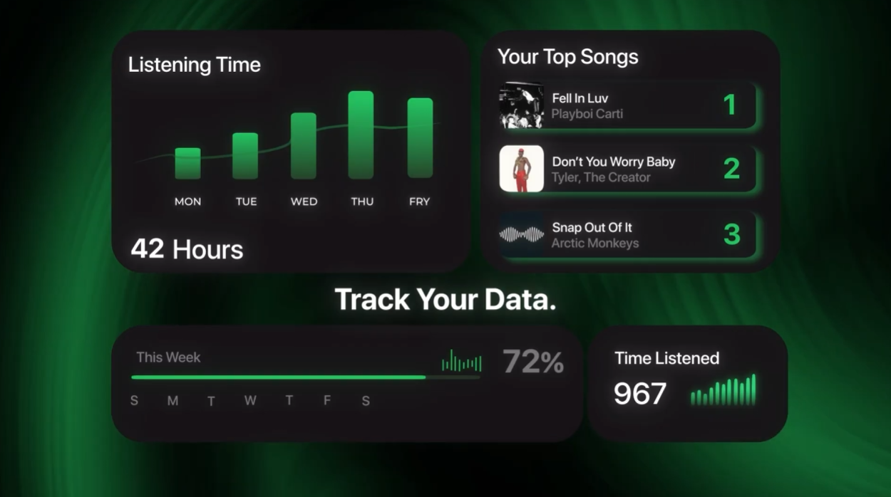 Anúncio Motion para Spotify